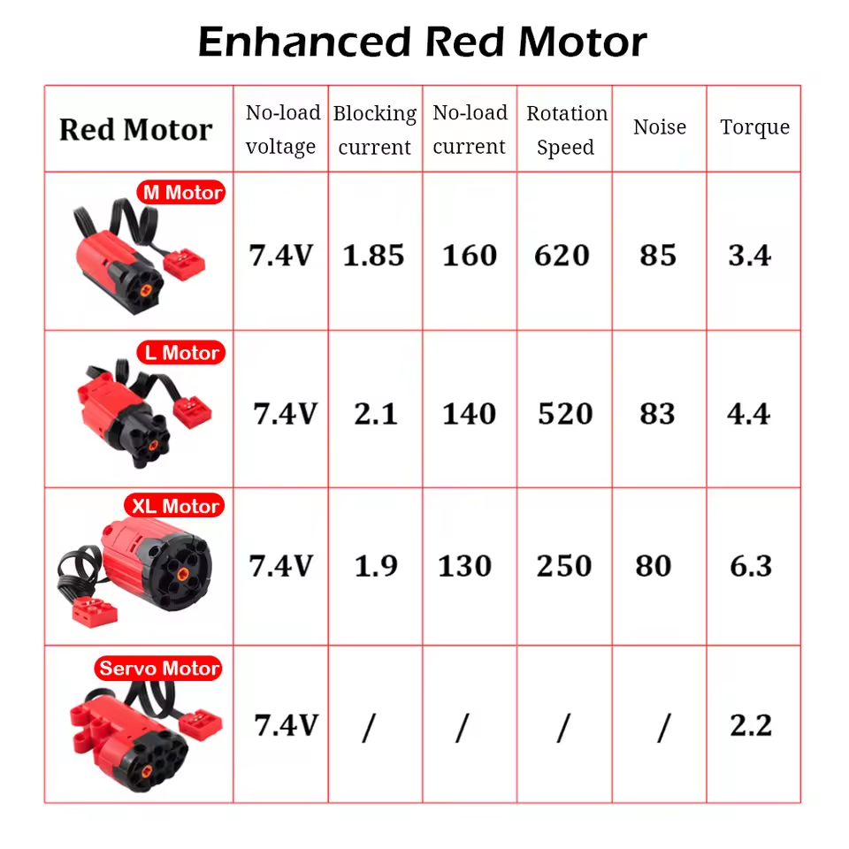 All Type Technical M L XL Serv - Tech Accessories Types review and price